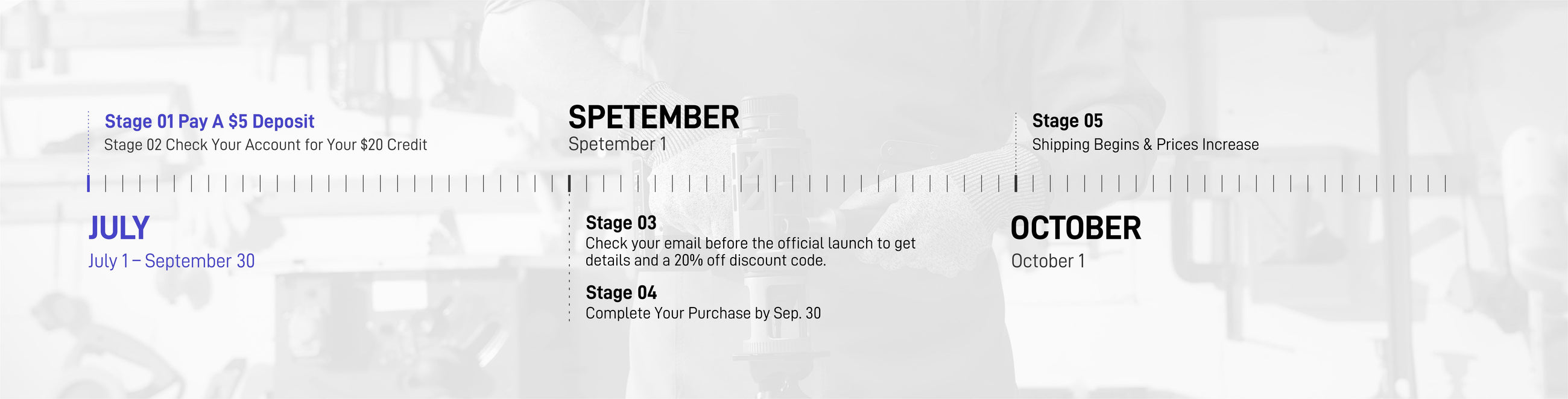 How the ST3 deposit works timeline